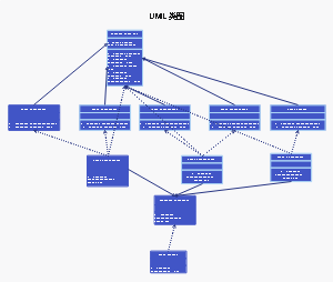 抽象工厂模式UML类图