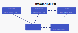 java设计模式适配器模式类图
