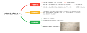 小数意义与性质