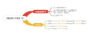 小数