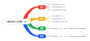 小数的意义与性质（2）