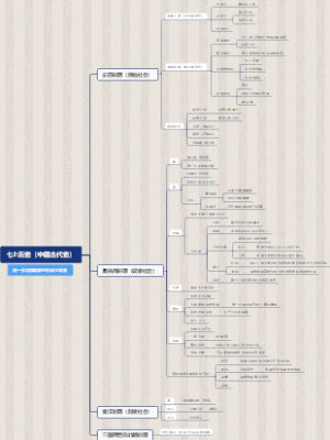 七上历史（中国古代史）