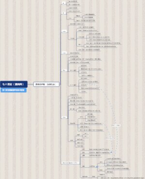 七上历史（中国古代史）