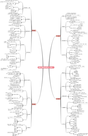 七年级下语文各单元知识点梳理（1－4单元）