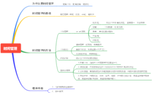 时间管理
