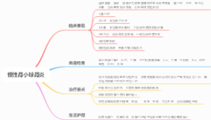 慢性肾小球肾炎