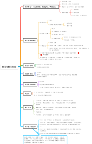 货币与货币制度