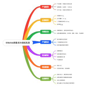 006466克霉庆大倍松乳膏