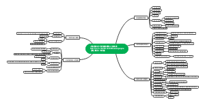 人性的弱点卡内基沟通与人际关系How to win friends and influence people【美】戴尔·卡内基