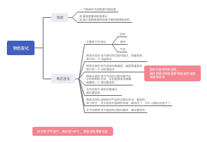 八上物理第三章：物态变化