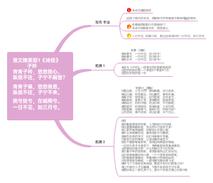 语文精英班《诗经》1