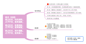 语文精英班《诗经》2