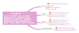 语文精英班4《春夜宴从弟桃花园序》