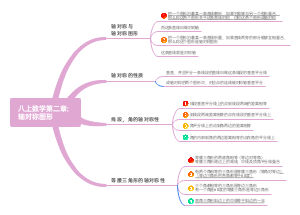 八年级上册数学第二章：轴对称图形