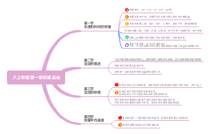 八年级上册物理第一章：机械运动②