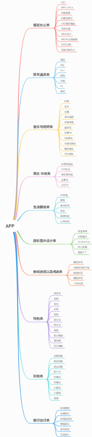 APP