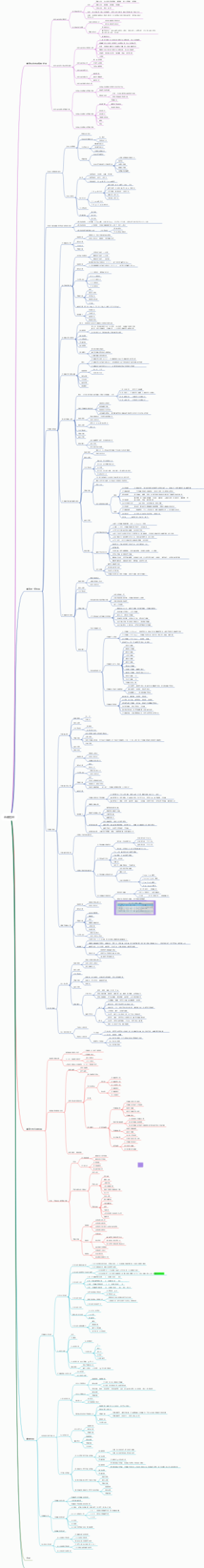 第一篇 血液检验（临床基础检验技术）