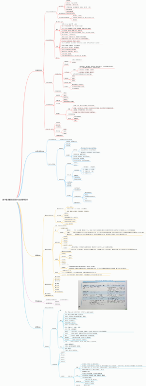 第三篇 其他排泄物与分泌物的检验