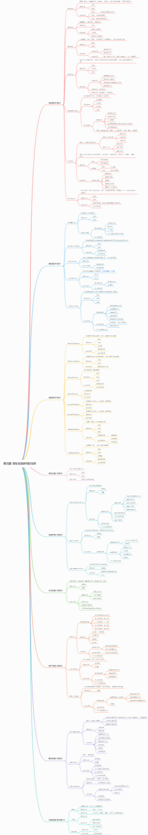 第五篇 寄生虫临床检验技术