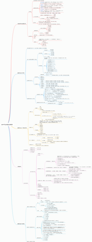 第一章 造血及造血调控