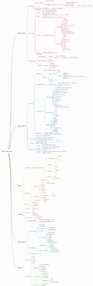 第二章 血栓与止血