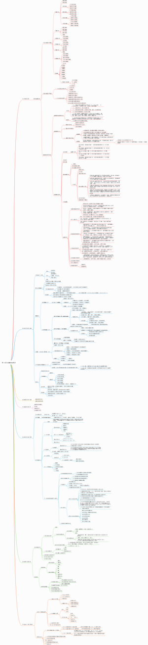 第三章 造血检验技术