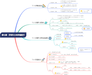 高中物理必修二万有引力