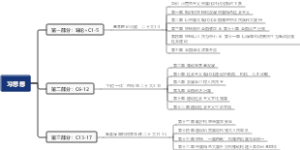 期末法宝 习思想知识梳理系列——总框架