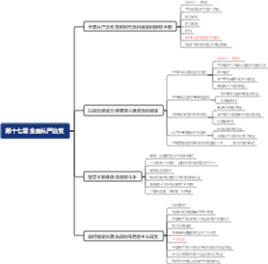 《习思想》知识梳理系列——第十七章