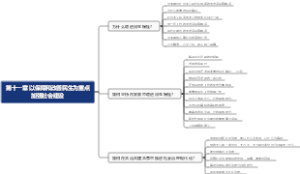 《习思想》知识梳理系列——第十一章
