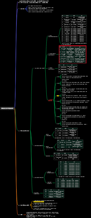 周朝分封制与姓氏形成