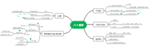 八上数学
