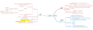 八年级上册数学-几何部分