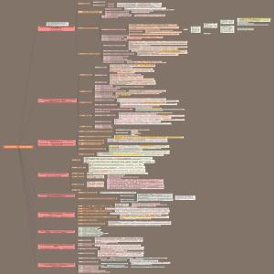 7第二章第六节 农业农村、村庄规划