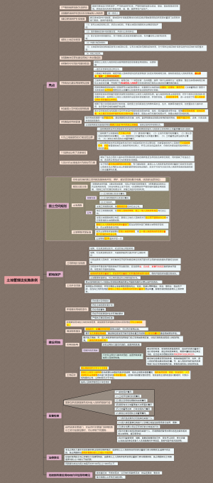 6第二章第五节土地管理法实施条例
