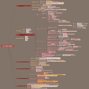 4第二章第四节“山、水、林、田、湖、草”相关文件要点