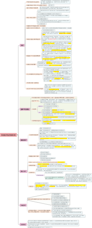 土地管理法实施条例