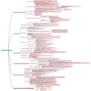 规划师第八章 城市生态与城市环境