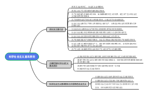 科学社会主义基本原则