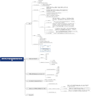无意识理论下的超市自助收银终端交互设计研究