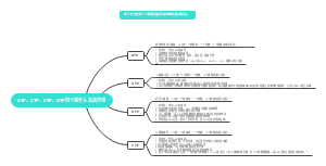 ATP、CTP、UTP、GTP四个是什么，及其作用