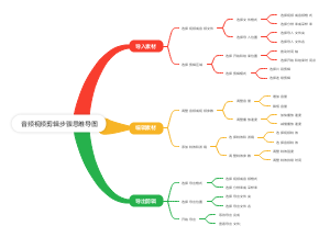 音频视频剪辑步骤思维导图