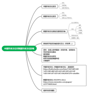 中国饮食文化对韩国饮食文化影响