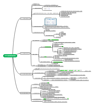 第一章蛋白质的结构与功能