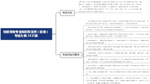 初级经济师—财政税收专业知识和实务（初级） 考试大纲 2022版