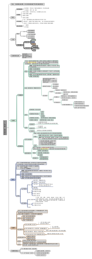 3.4、物权-担保物权