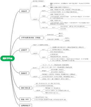 肩关节平面
