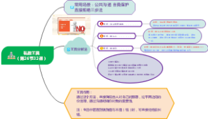 私教工具（第26节32课）