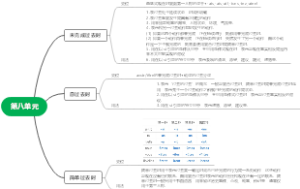 第八单元