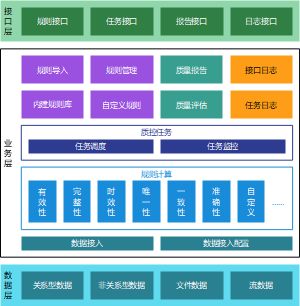 数据质量检测工具架构